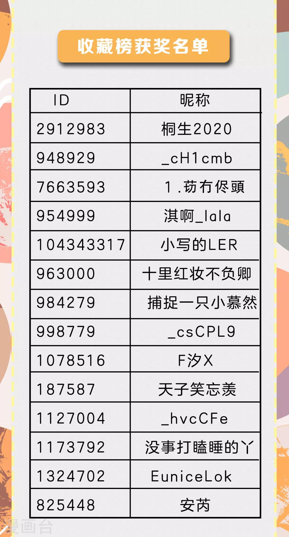 契约冷妻不好惹免费漫画漫画,获奖名单公布1图