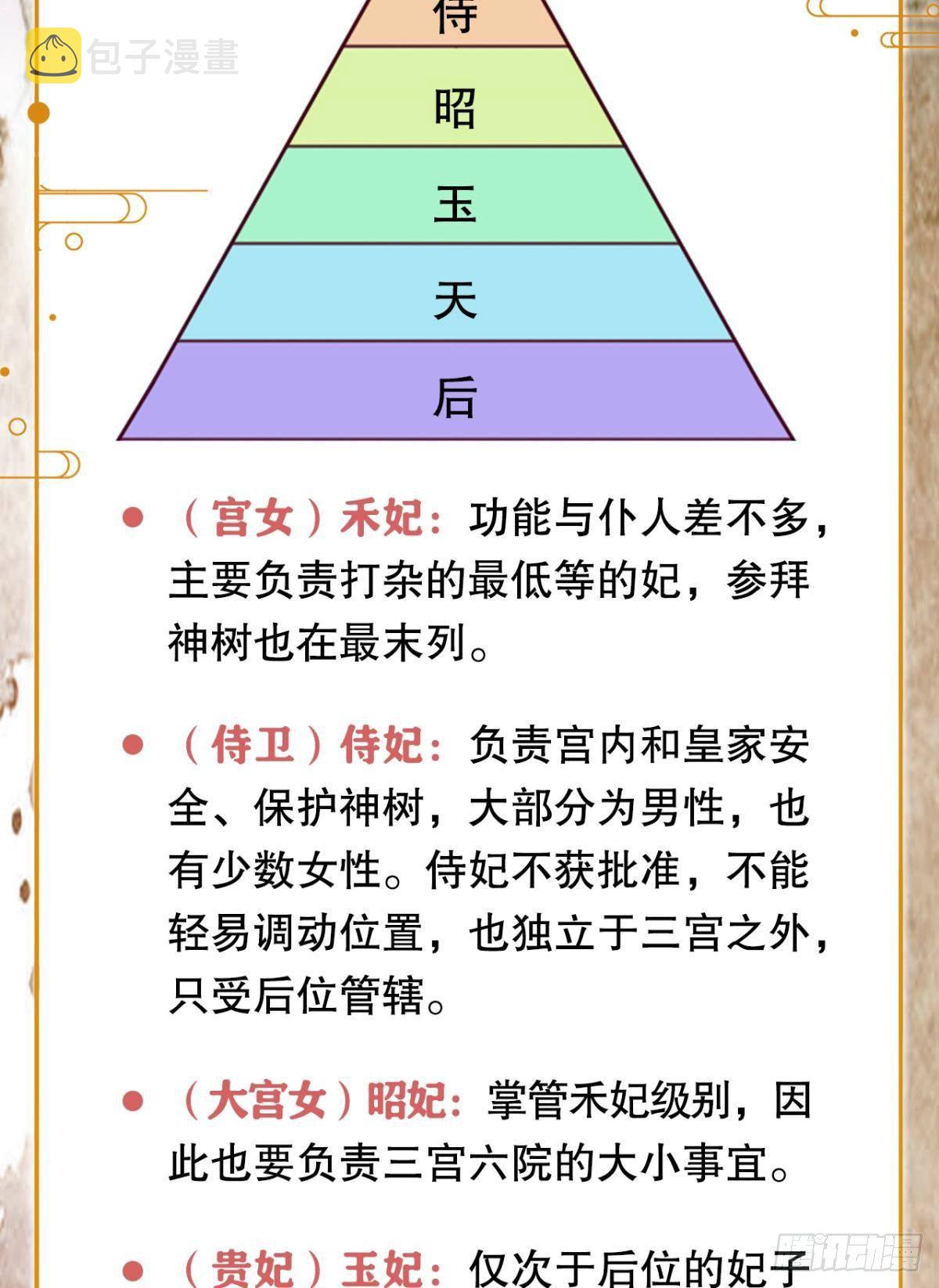 胜者为王，败者为妃漫画,先定亿个小目标1图