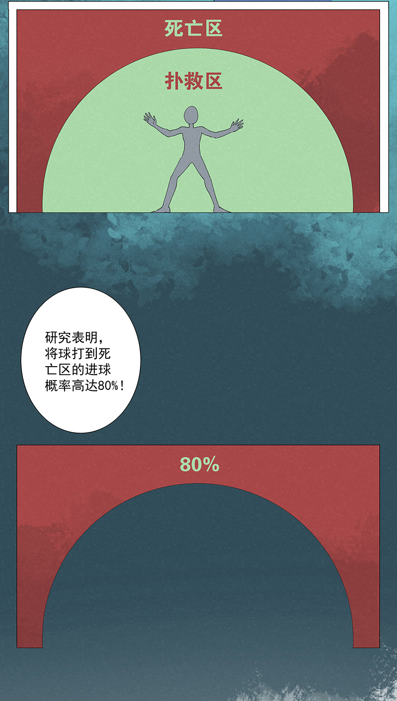 神之一脚漫画下拉式阅读漫画,第二百七十七波  点球大战1图