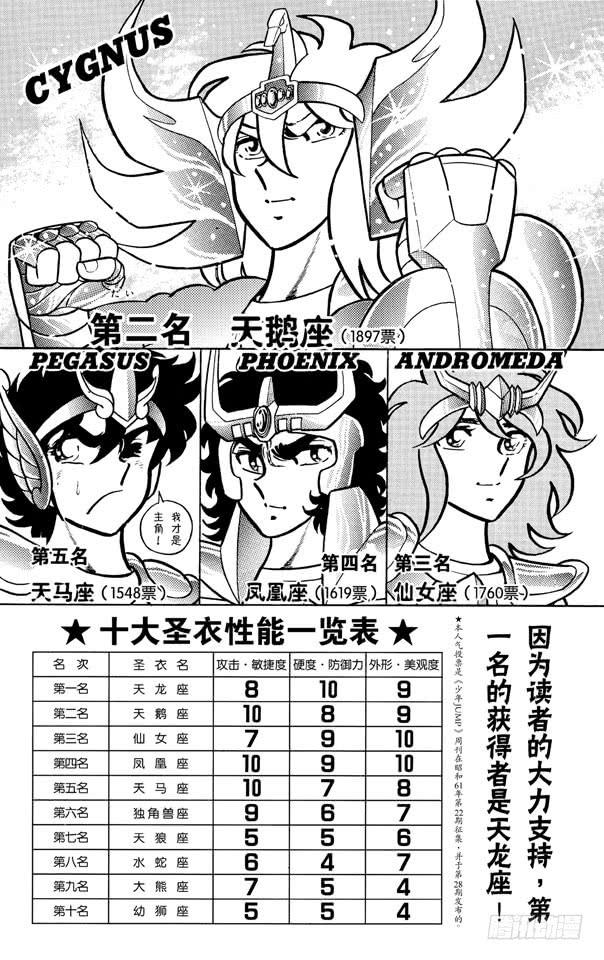 圣斗士星矢番外篇一辉的师傅漫画,番外3 十大圣衣人气投票2图