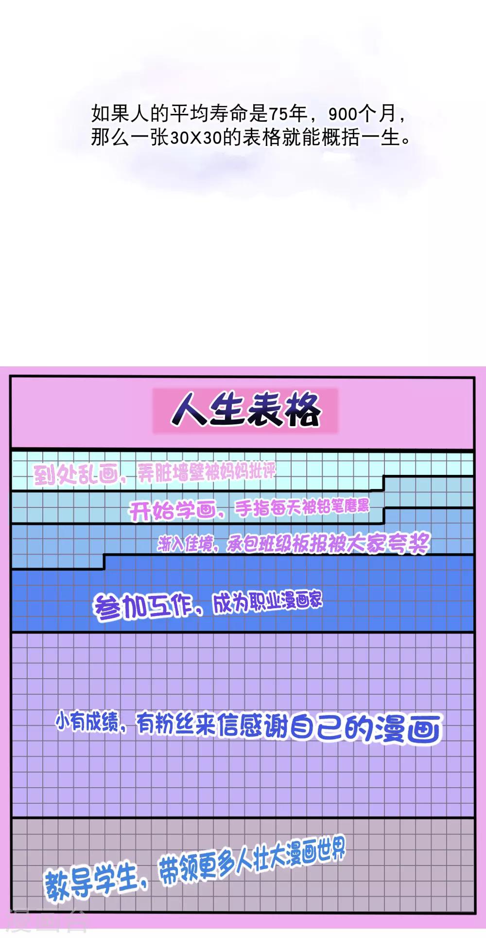 养个皇子来防老漫画,你愿意为梦想付费吗2图