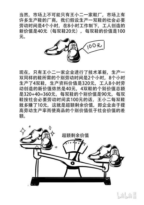 马克思漫漫说第二季人物漫画,15 绝对剩余价值与相对剩余价值2图