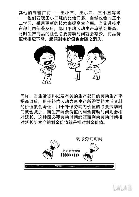 马克思漫漫说第二季人物漫画,15 绝对剩余价值与相对剩余价值1图