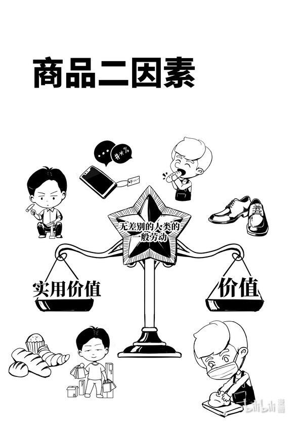 马克思漫漫说第一季介绍漫画,07 商品二因素1图