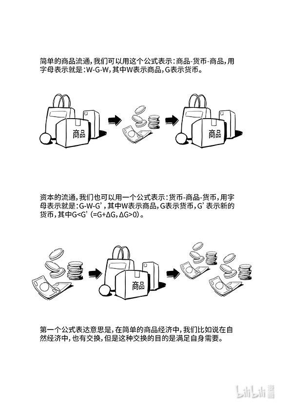 马克思漫漫说第一季介绍漫画,04 资本流通公式的矛盾2图