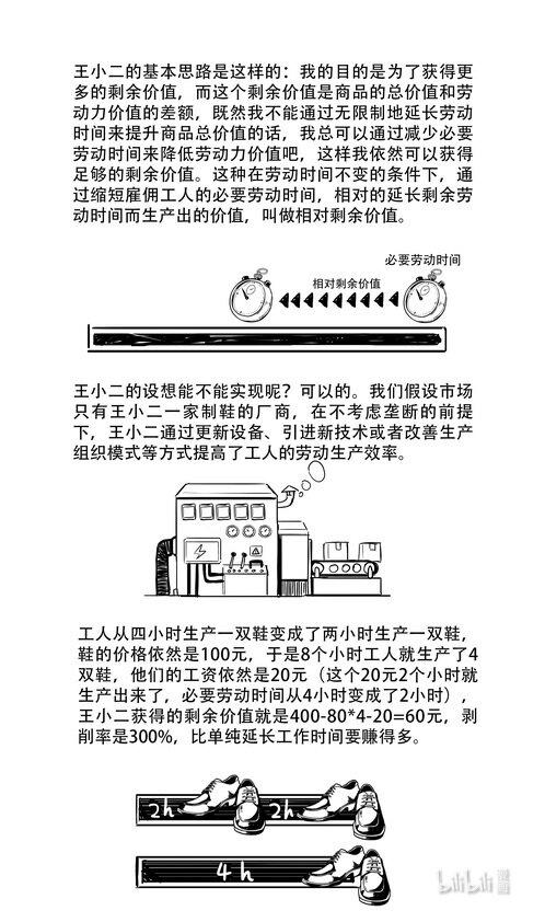 马克思漫漫说第二季人物漫画,15 绝对剩余价值与相对剩余价值1图