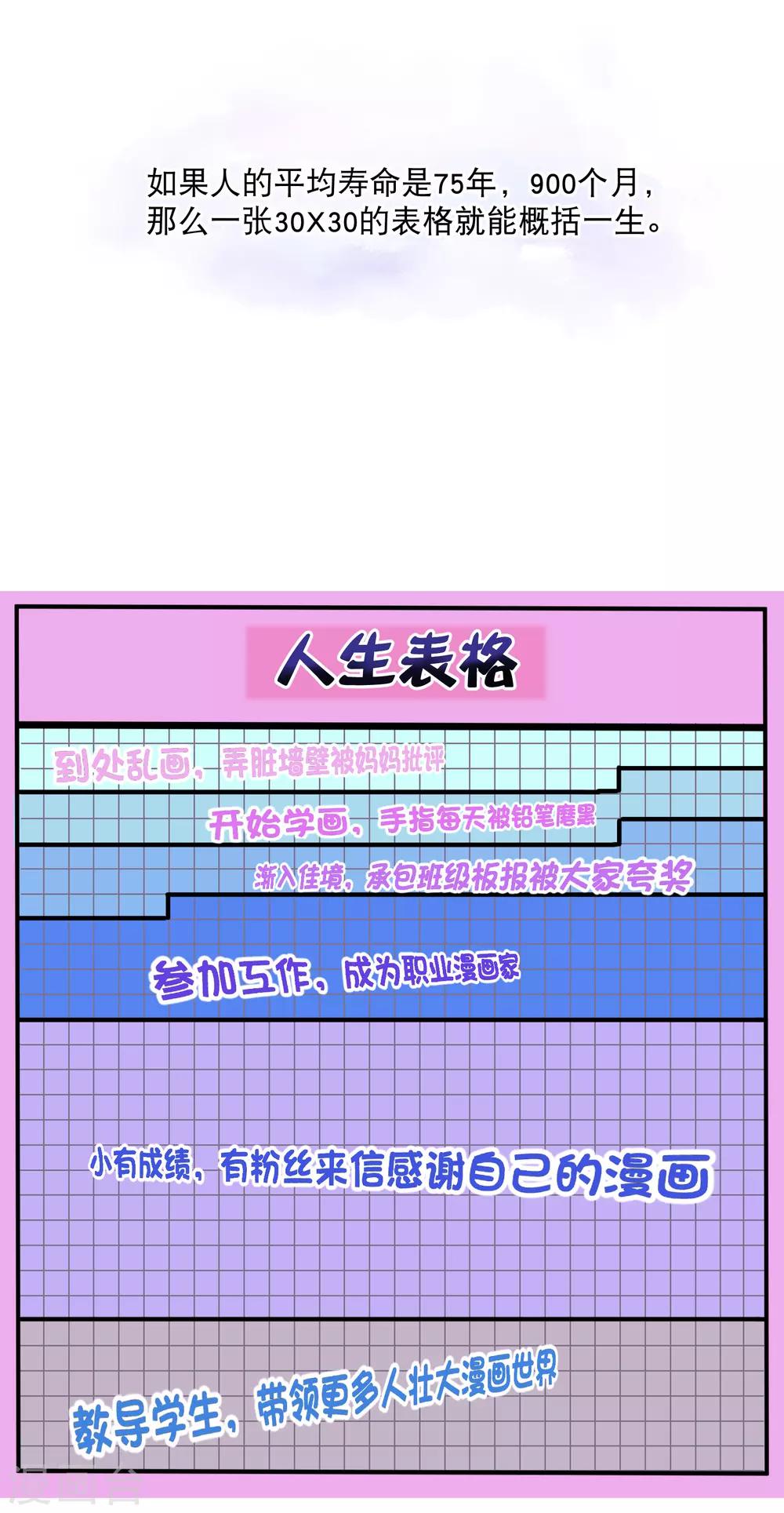 亲爱的别死于善良漫画,你愿意为梦想付费吗2图