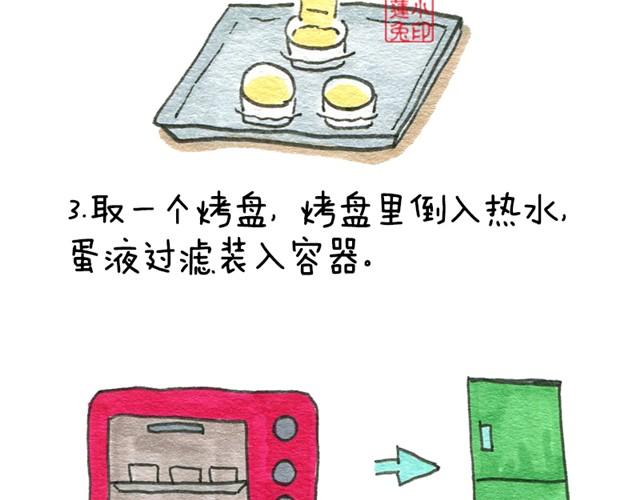 莲小兔的手绘食单漫画,法式焦糖布丁2图