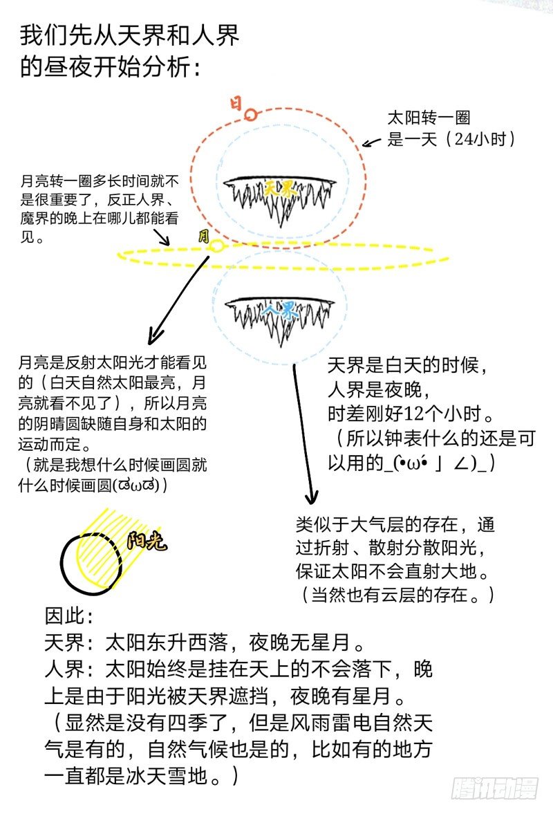 魔族少女漫画,番外·日星月1图