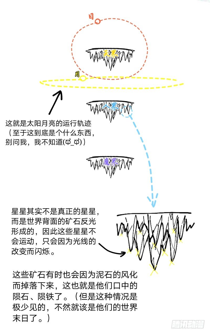 魔族采集漫画,番外·日星月2图