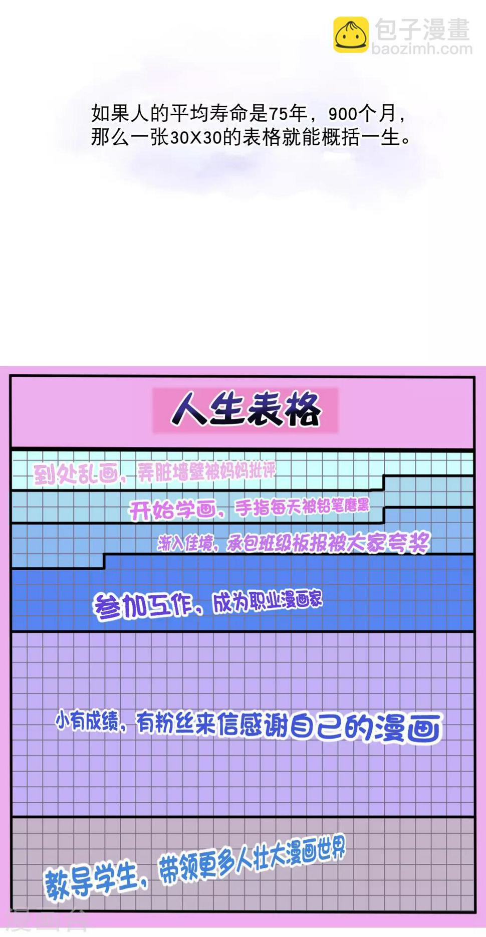 逆袭的旋律之音漫画,你愿意为梦想付费吗2图