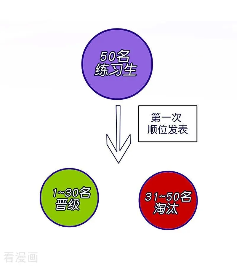 C位成神3漫画,第31话 第一次顺位2图