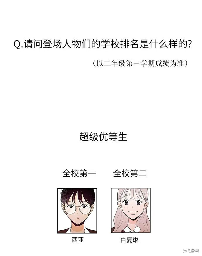金字塔游戏漫画,Q&A1图