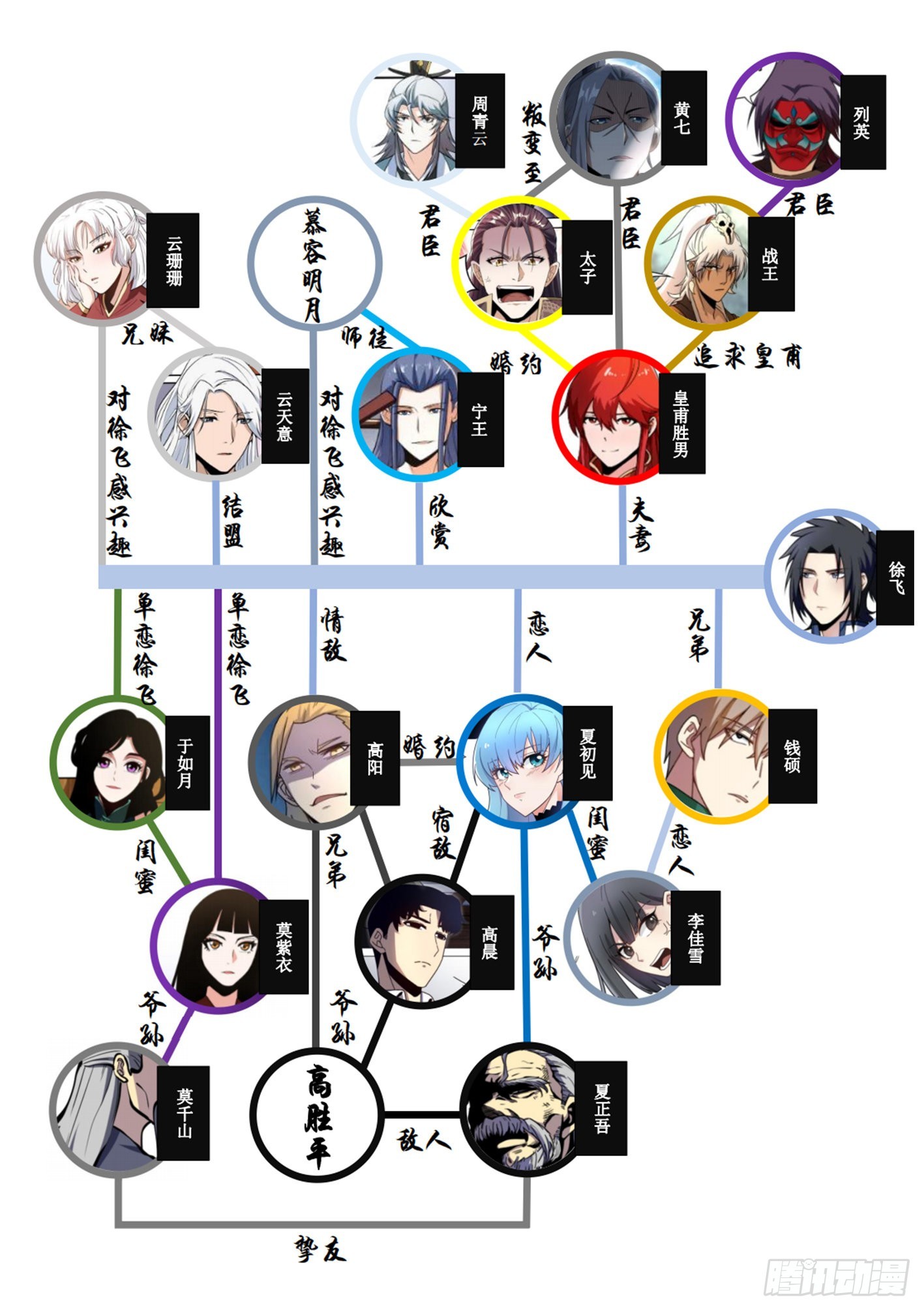 我在异界当大亨免费阅读漫画,一四六 - 这是什么？！1图