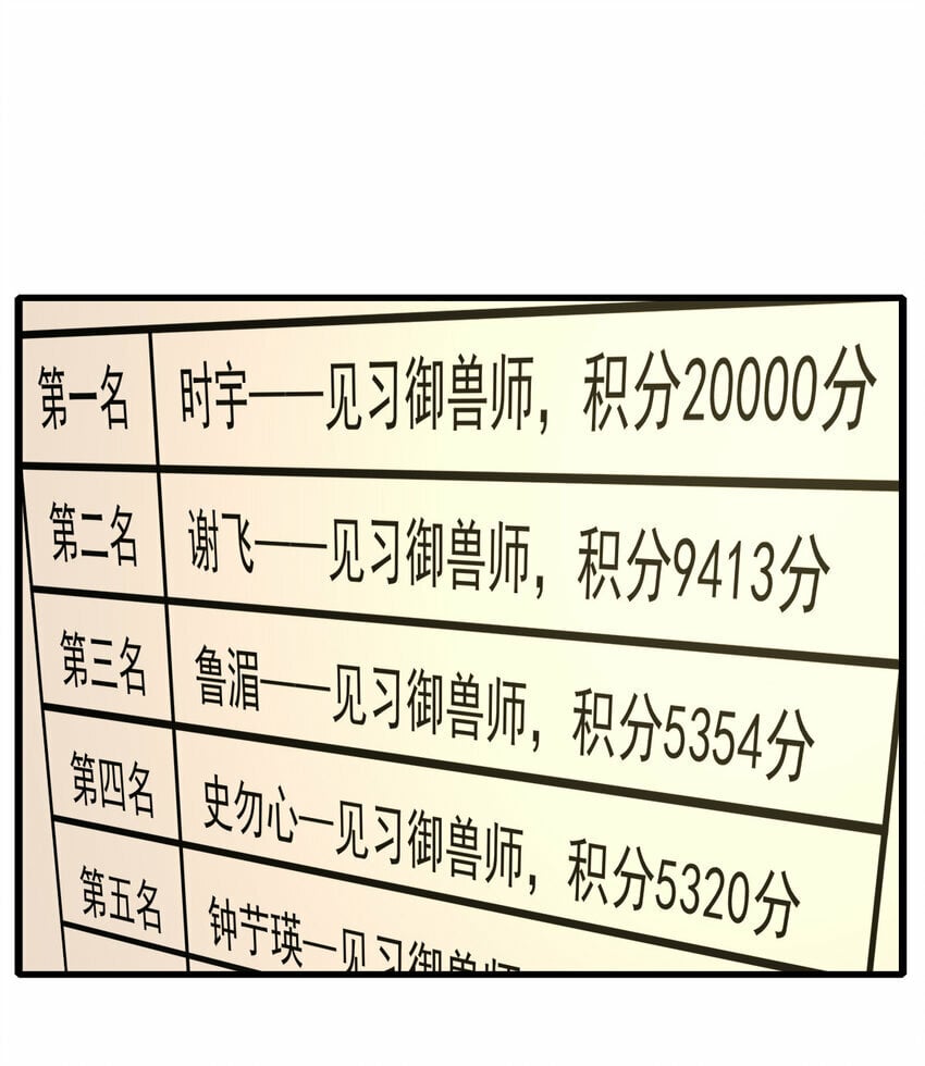 不科学御兽无错字版笔趣阁无弹窗免费阅读漫画,046 我就是第一2图