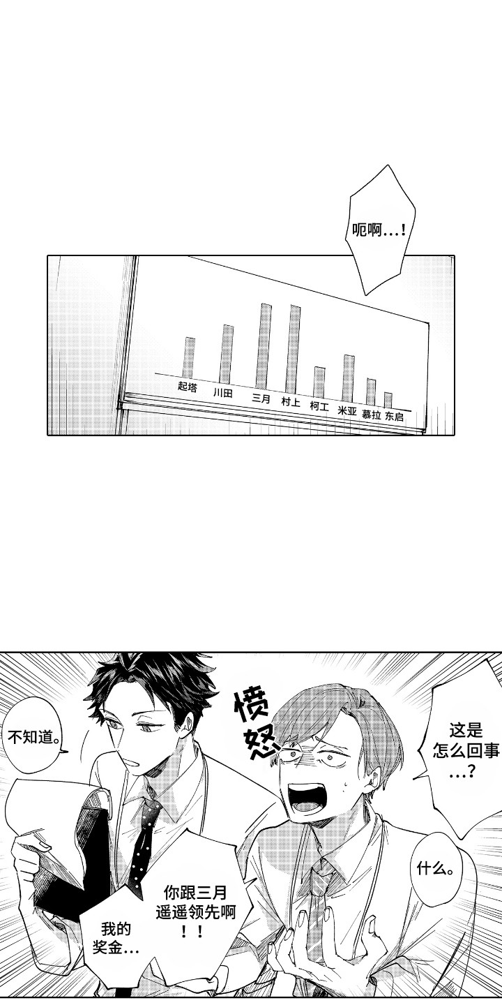 恋爱管理心得漫画,第13话1图