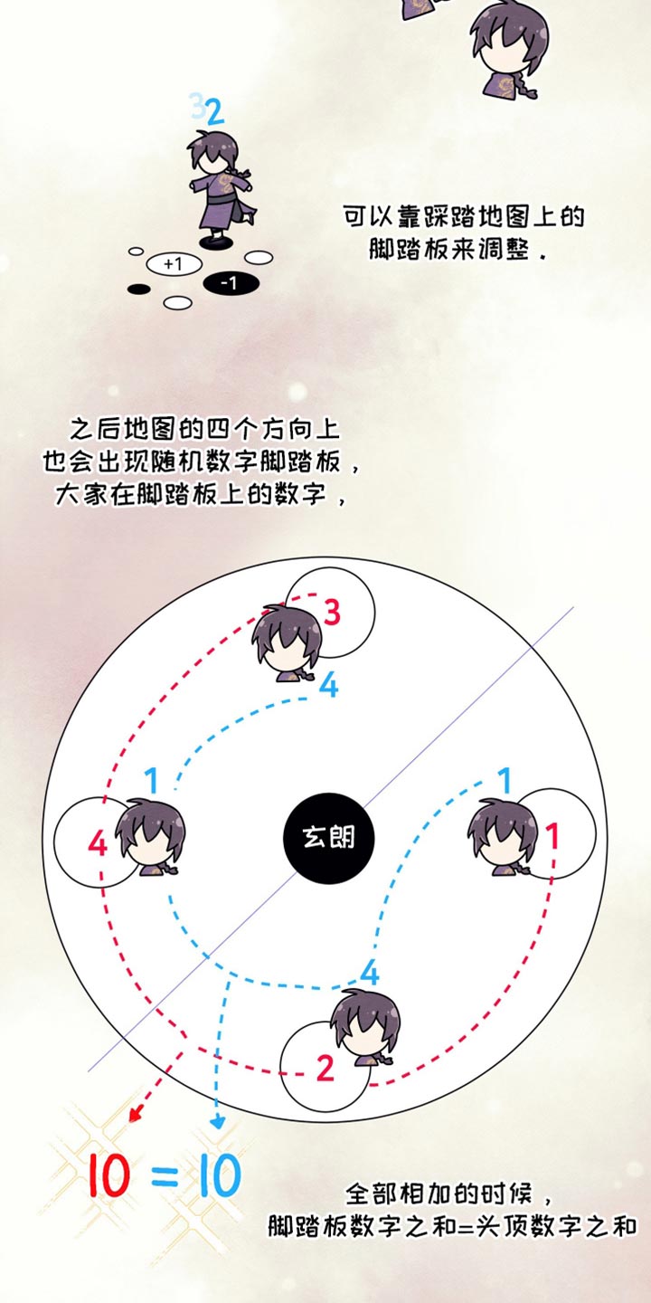 神游记漫画,第18话1图