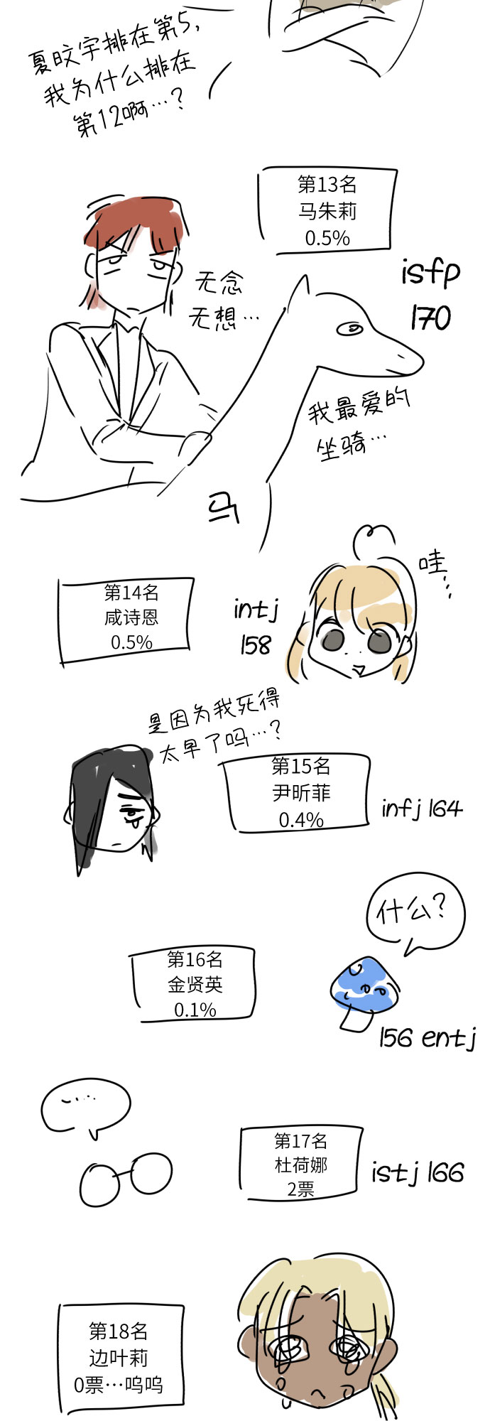 该死的告白日作者漫画,[第一季後记]1图