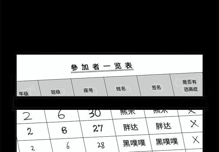 Welcome to 草食高中漫画,722图