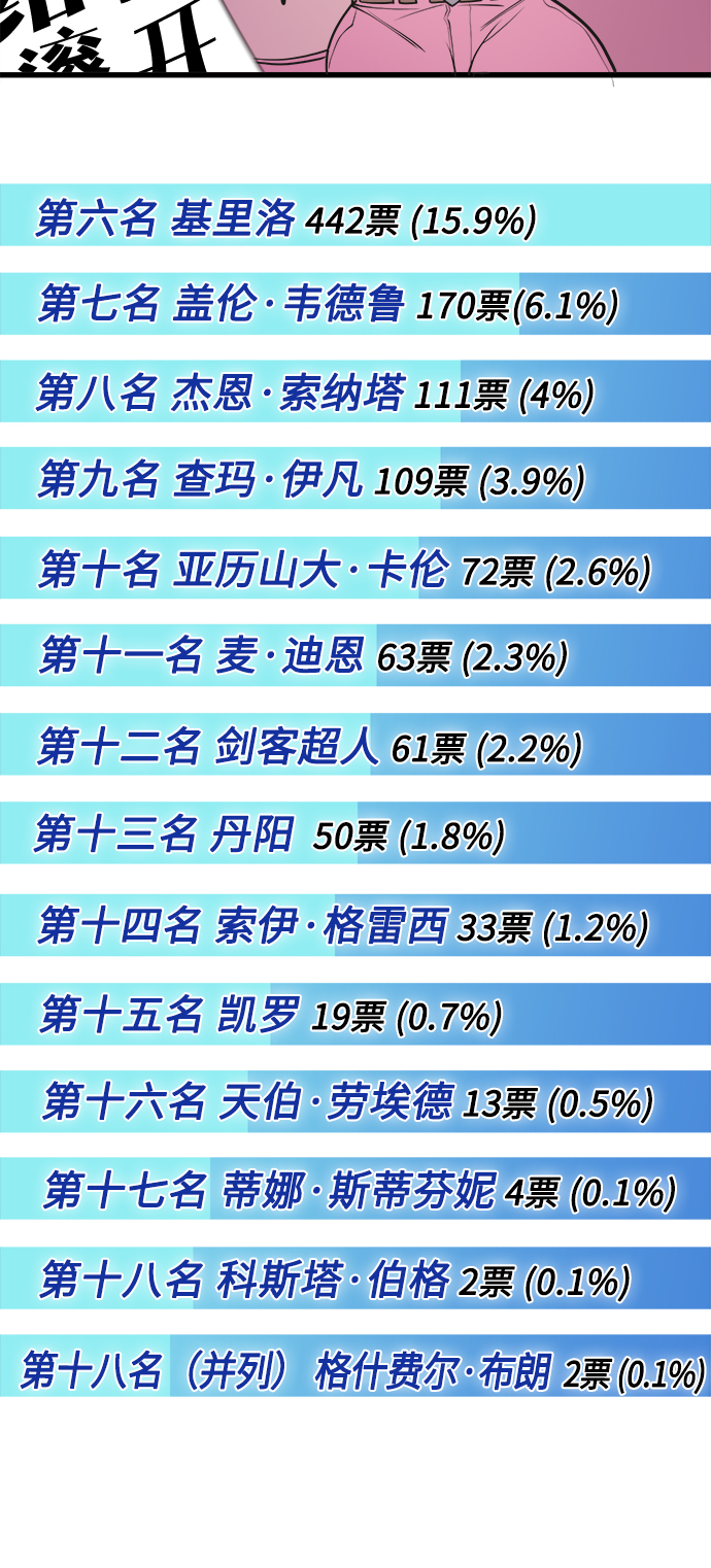 超人的时代动漫在线观看免费漫画,【免费】後记2图