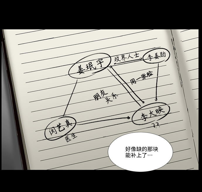 镜中嫌疑人漫画,[第36话] 一个线索1图