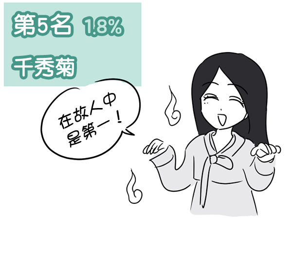 女主是个钱罐子精全文免费漫画,[特别篇3 ] 人气投票 & Q&A2图