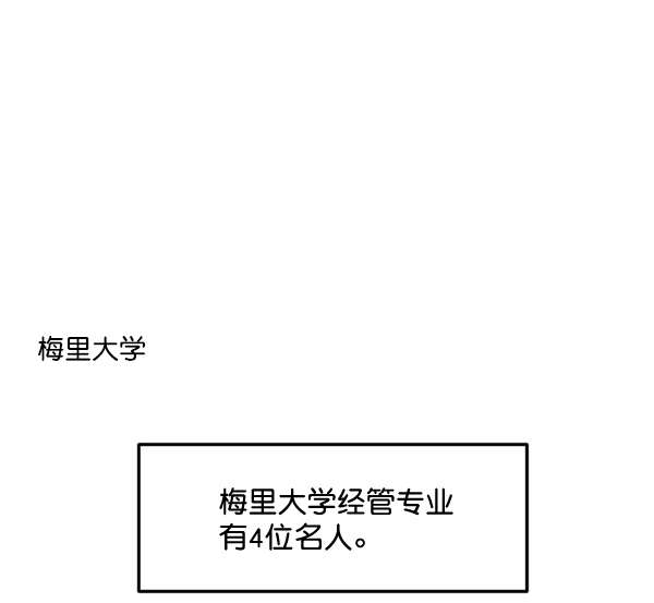 女主是个钱罐子精全文免费漫画,[特别篇2 ] 梅里大学1图