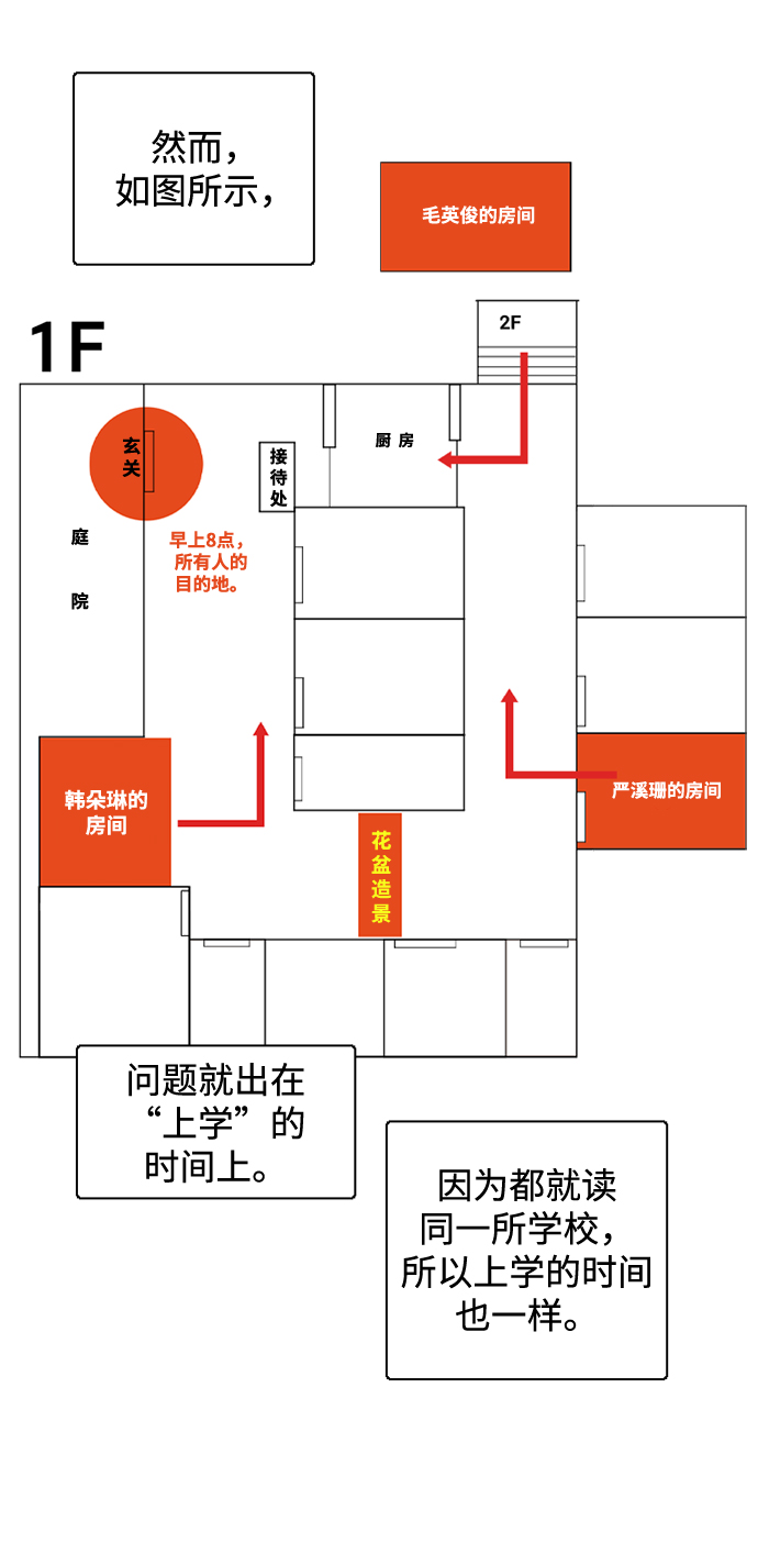 请问你是做什么行业的漫画,[第17话] 寄宿房三人1图