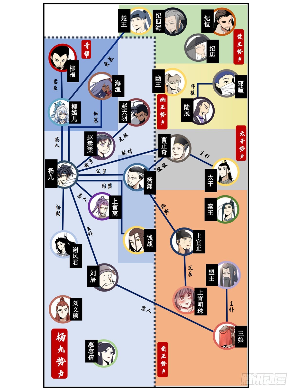 我在异界当教父几个女主漫画,124-收徒？2图