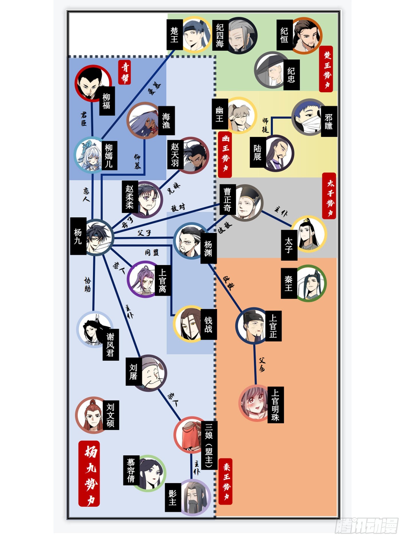我在异界当教父漫画,146-纨絝子弟1图
