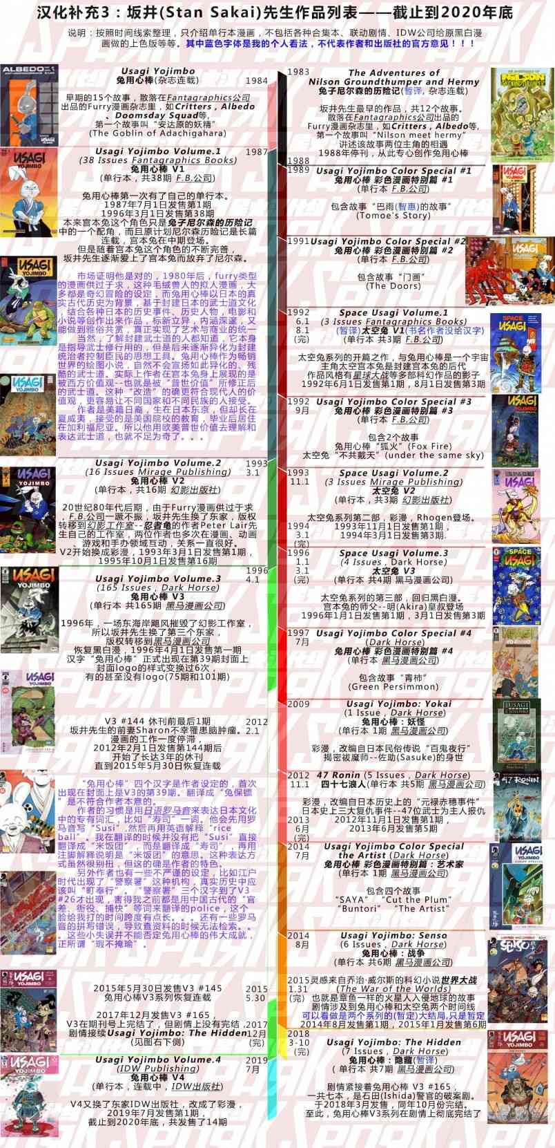 兔用心棒V3漫画,94卷1图