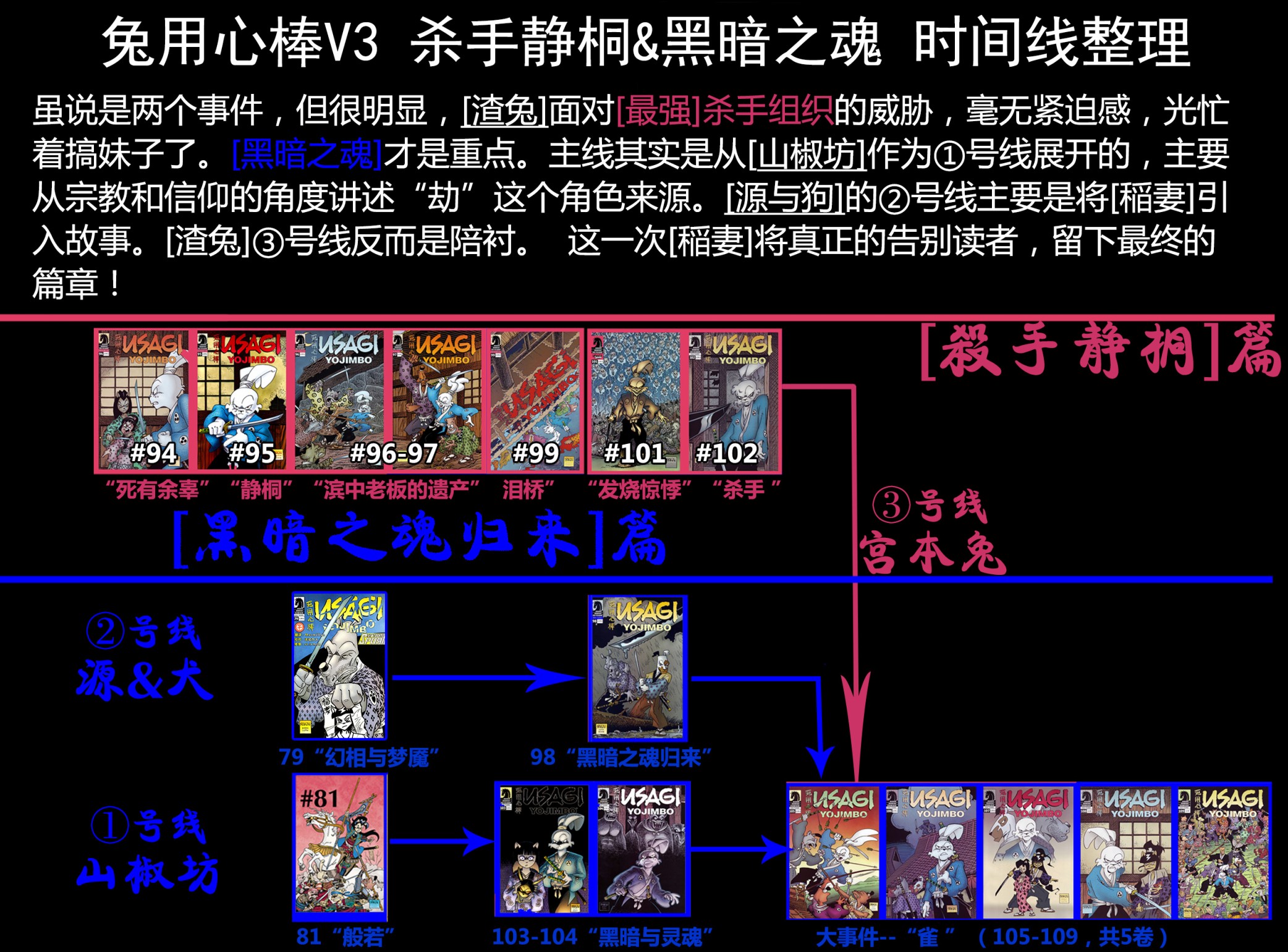 兔用心棒吧v3漫画,第101卷1图