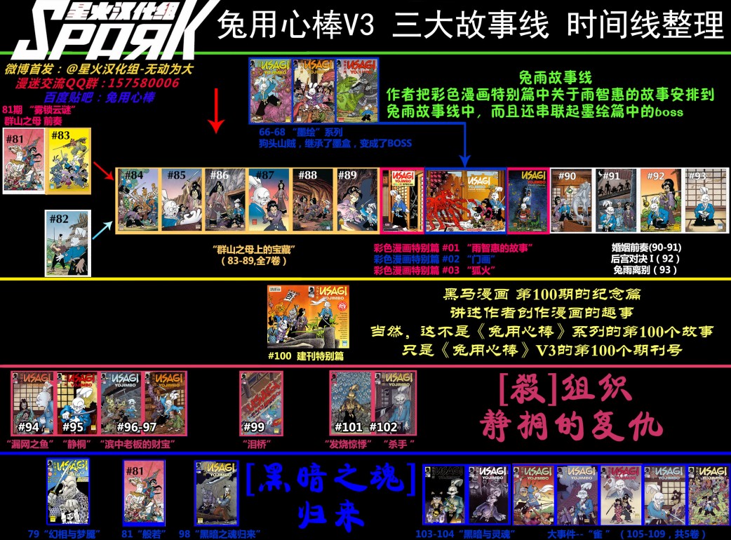 兔用心棒V3漫画,94卷1图