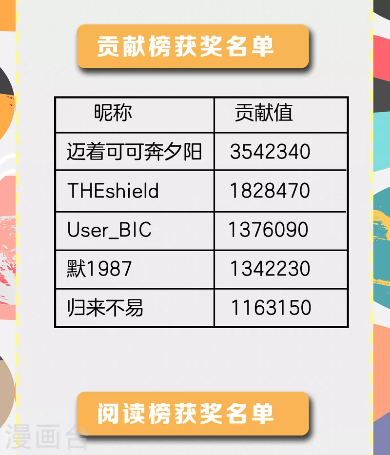 解离妖圣漫画,6月暑期福利活动中奖2图