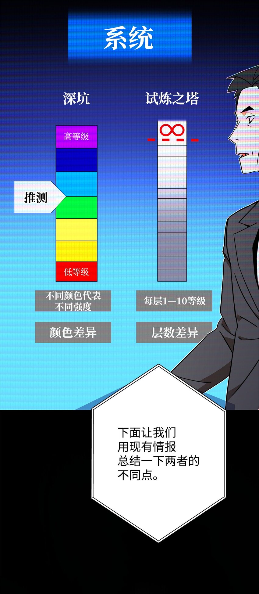英雄归来漫画,04 升级2图