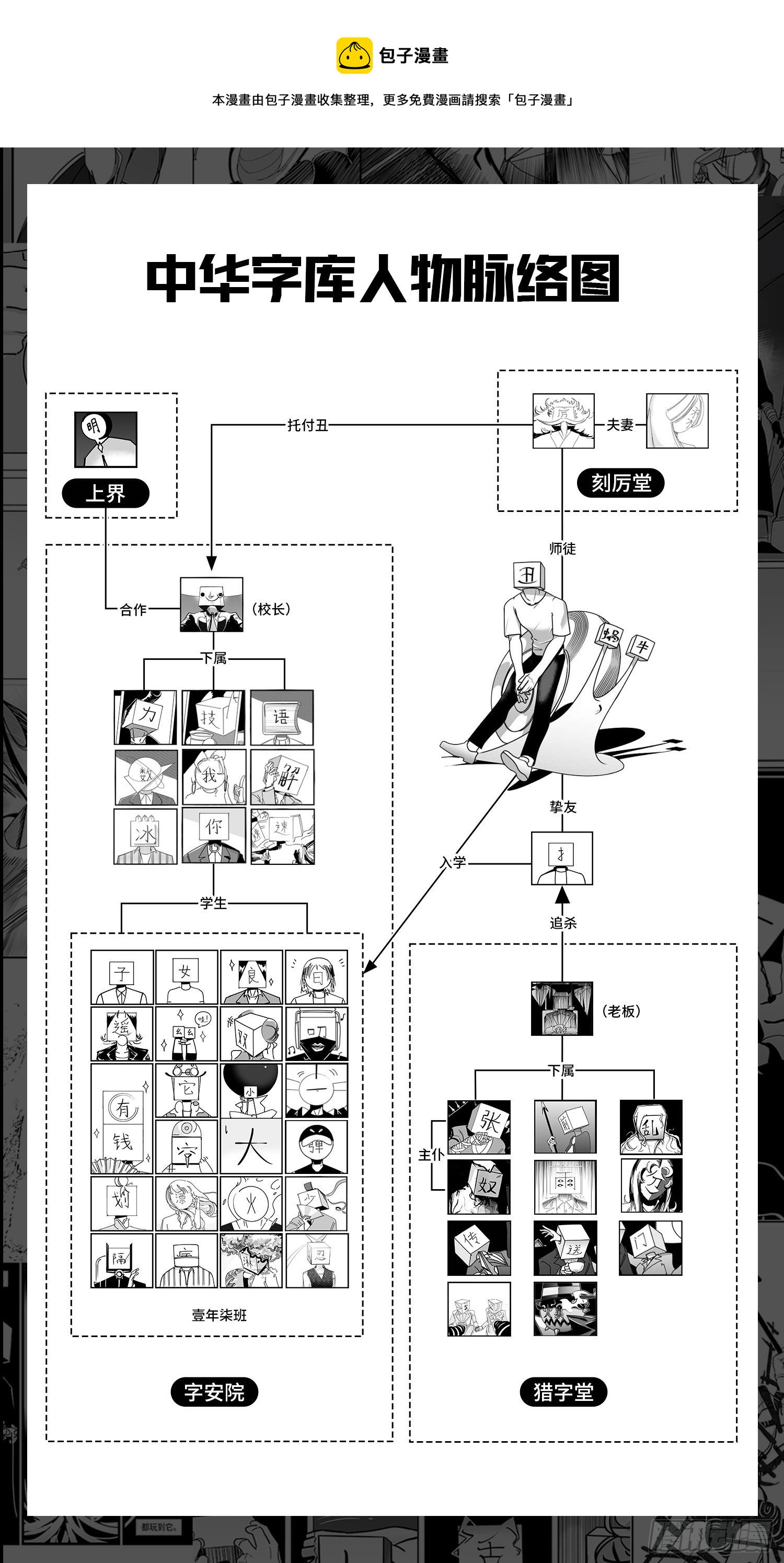 中华字经4000字全套漫画,第五十六话  面具1图