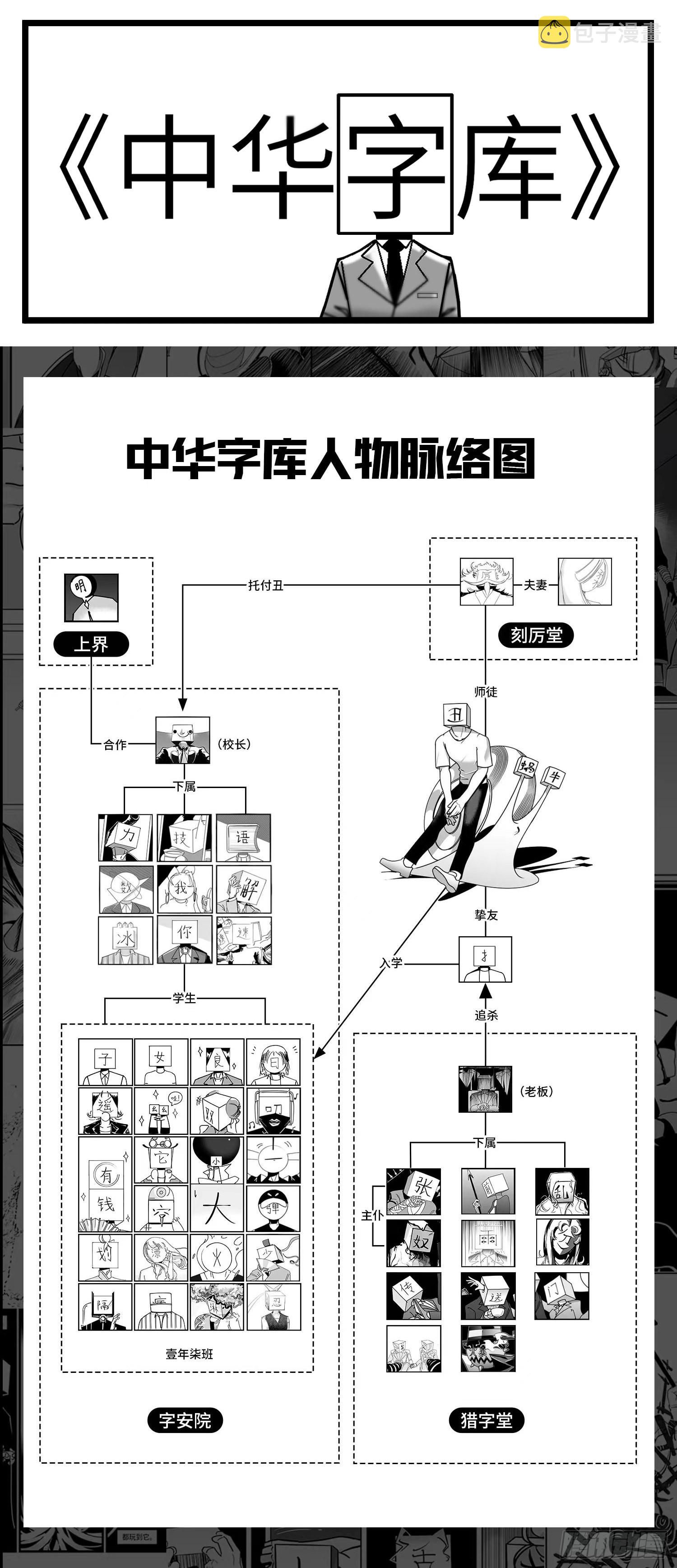 中华字库漫画,第六十一话  自白1图