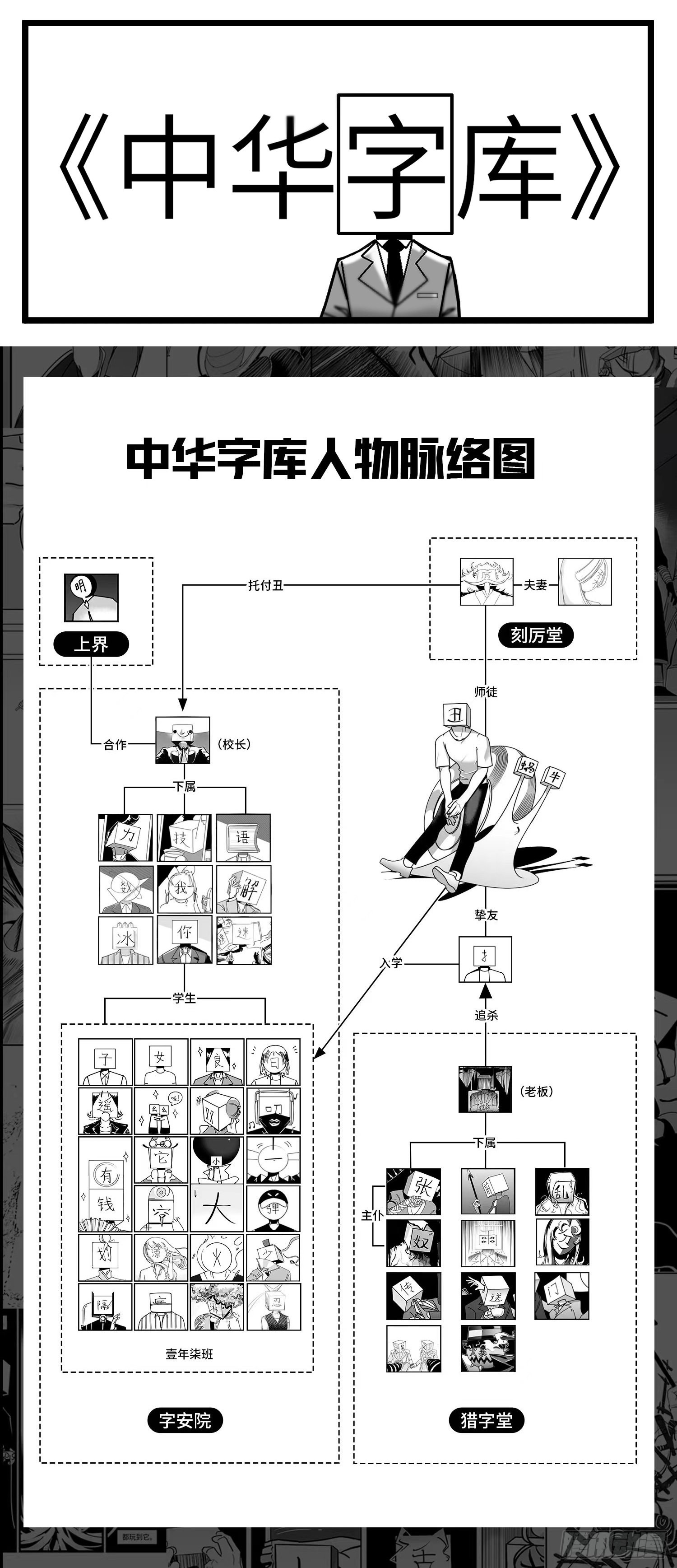 中华字库漫画,第六十六话  争执1图