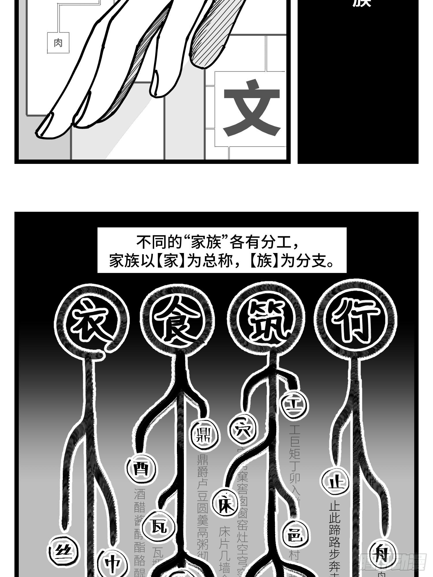 中华字库工程2020漫画,第三十八话  家族2图