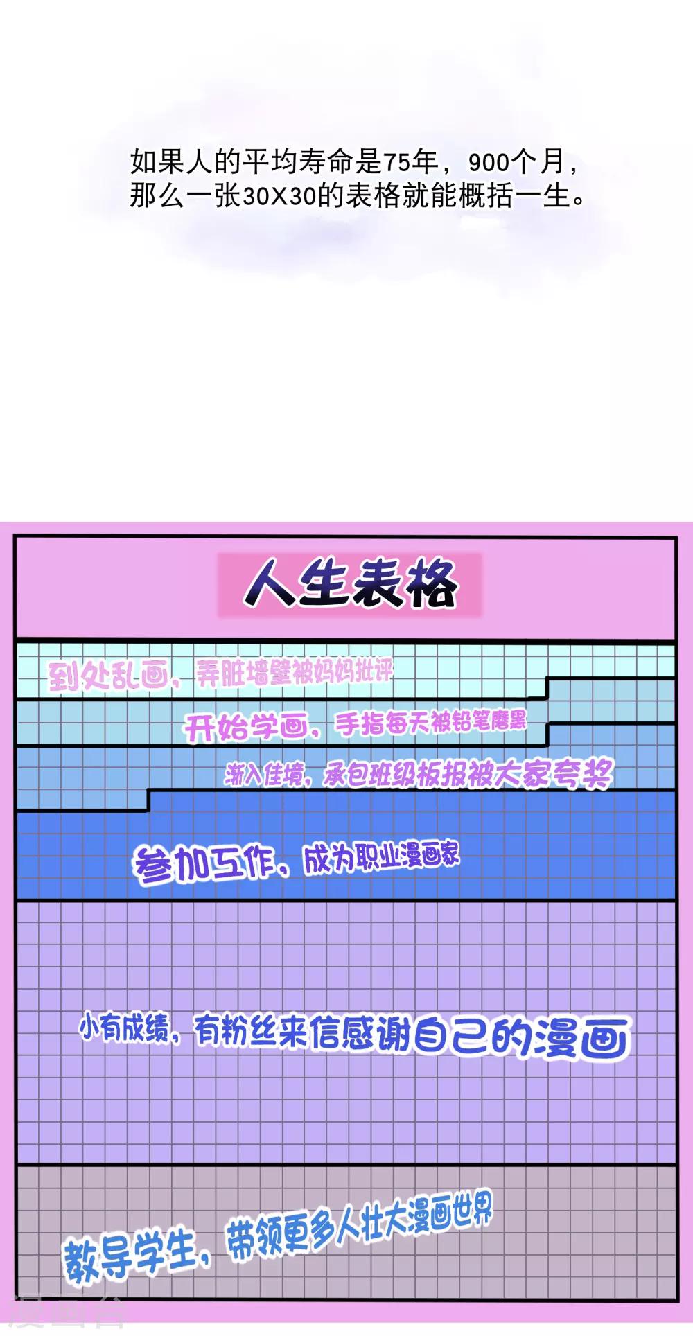 风起苍岚漫画全集免费阅读下拉式奇漫屋漫画,你愿意爲梦想付费吗2图
