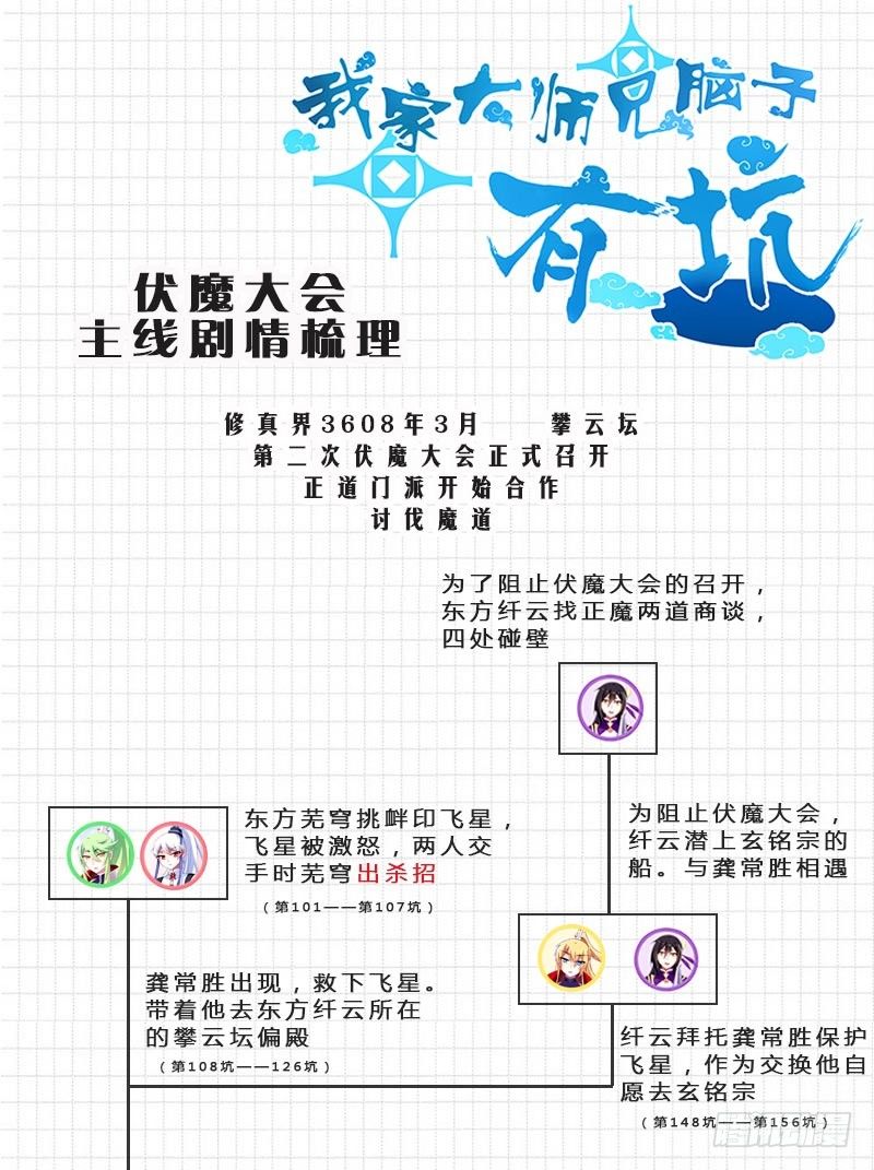 我家大师兄脑子有坑漫画,番外：伏魔大会主线剧情梳理1图