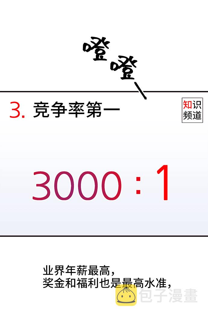 今日的维纳斯漫画,第1话2图
