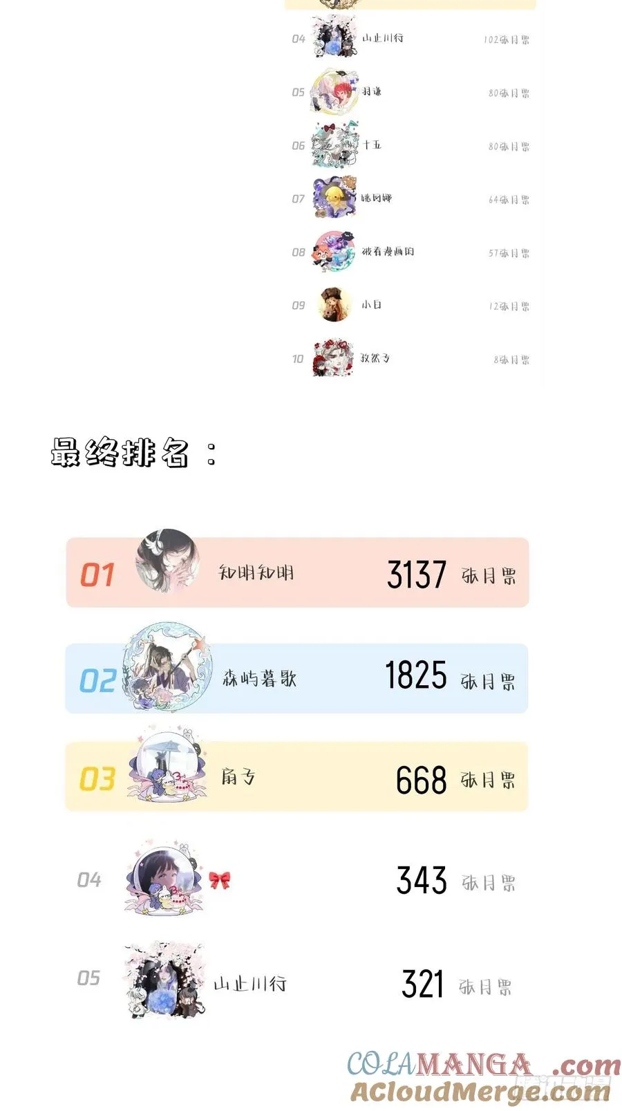 他未曾坠落漫画免费下拉式看漫画33夸克漫画,获奖名单2图