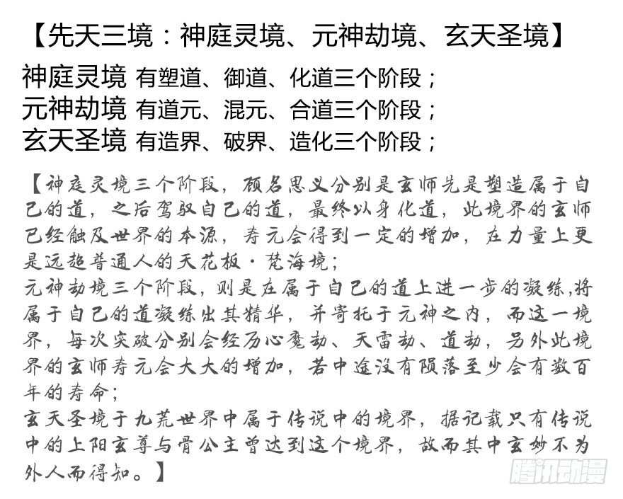 堕玄师漫画,番外：境界及人物梳理1图