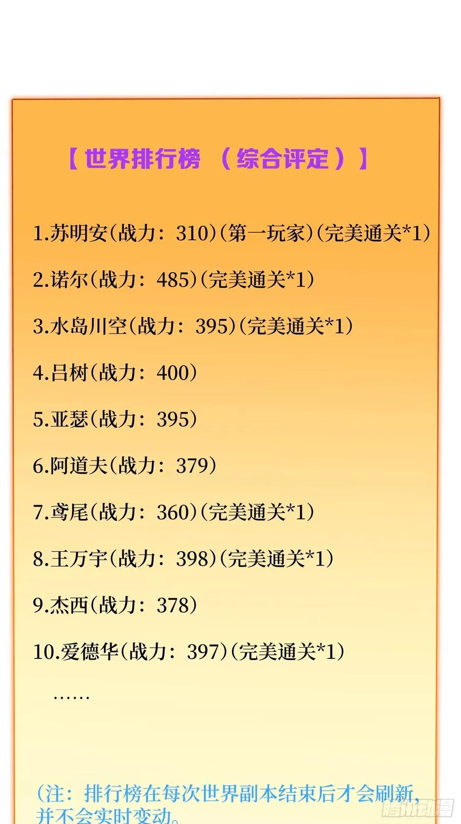 第一玩家 小说简介漫画,第34话 世界排行榜2图