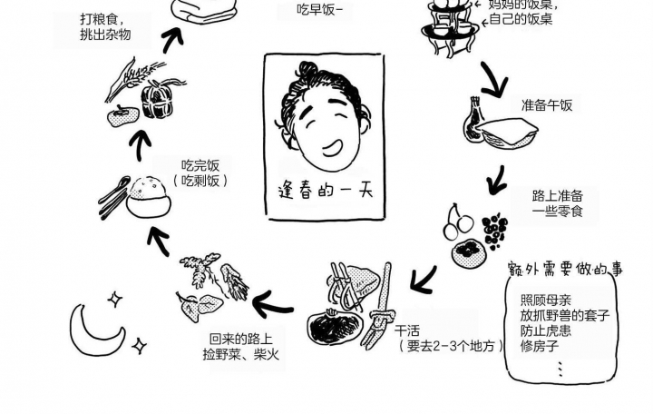 逢春的媳妇漫画,第17话2图