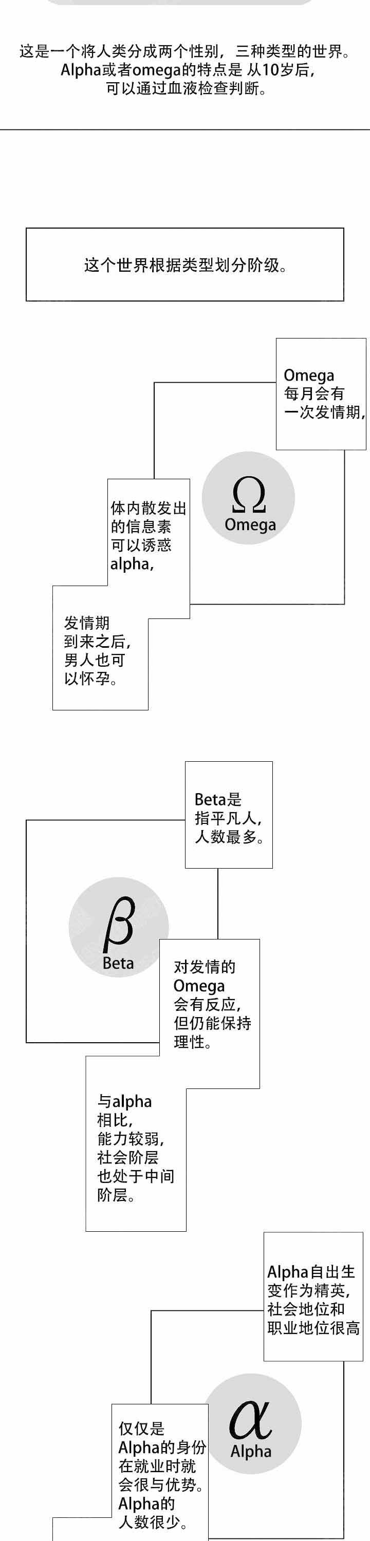 落入水中的欧米伽漫画,第1话2图