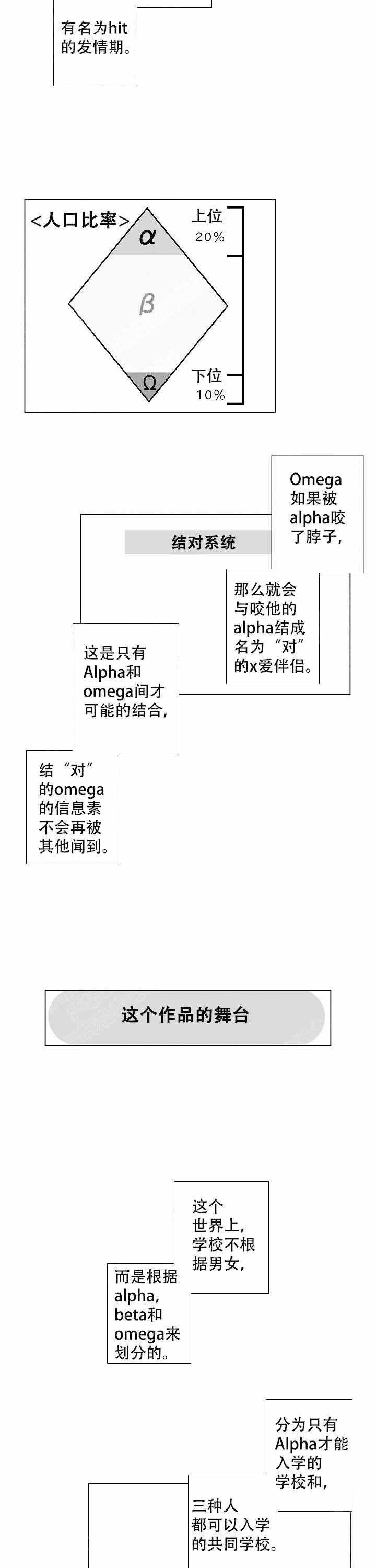 落入水中的欧米伽漫画,第1话1图